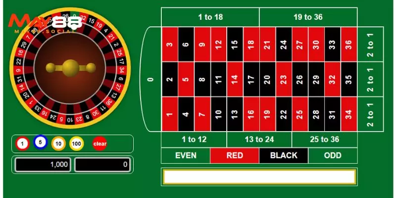 Roulette Games May88 - Vô Vàn Cơ Hội Chiến Thắng Lớn Giới thiệu sơ lược về Roulette Games